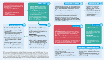 Sport & Bewegung in der Psychotherapie