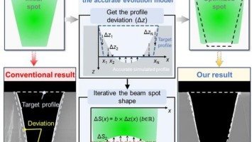 Laser Micromachining