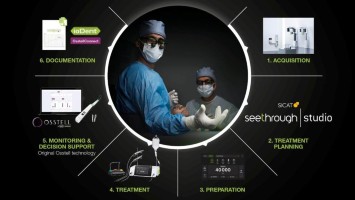 W&H-Oralchirurgie-Kompass