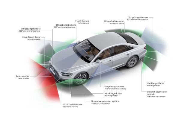 Audi A8 – Sensorfelder der Umfeldüberwachung