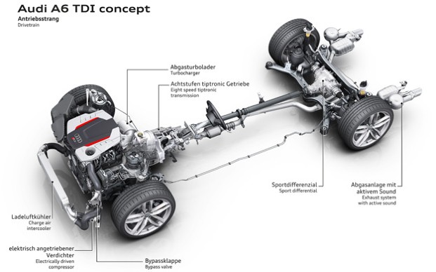 Audi A6 TDI Concept Antriebsstrang 
