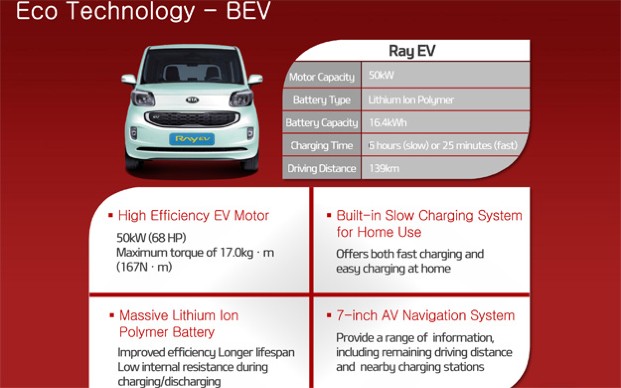 Technische Daten des Elektroautos Kia Ray EV mit 139 km Reichweite
