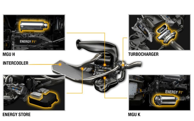 Formel-1-Antriebssystem Energy F1-2014