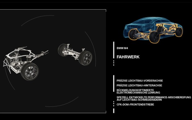 Der neue BMW M3/M4 Gesamtkonzept Fahrwerk.