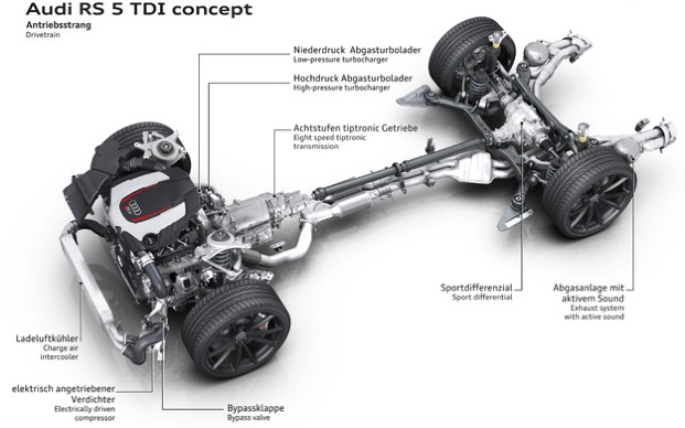 Audi RS 5 TDI Concept: Antriebsstrang
