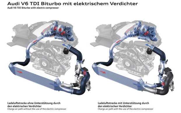 Audi RS 5 TDI Concept: Audi V6 TDI Biturbo mit elektrischem Verdichter 