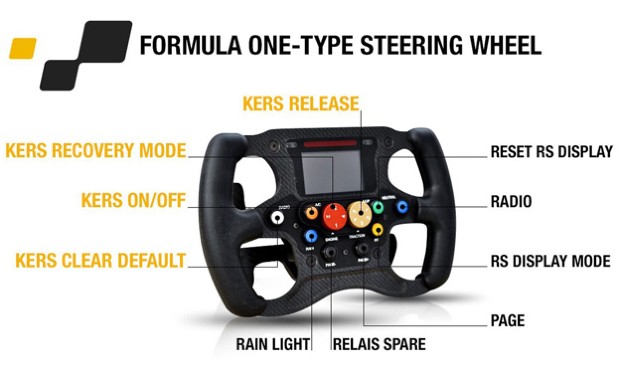 Formula One-Type Steering Wheel, Twizy Renault Sport F1