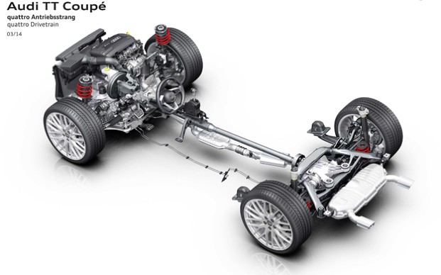 Das Quattro-Allradsystem ist in das Fahrdynamiksystem Audi Drive Select eingebunden worden