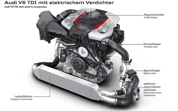 Audi A6 TDI Concept mit elektrischem Verdichter
