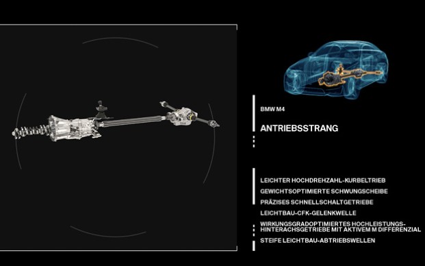 Der neue BMW M3/M4 Gesamtkonzept Antriebsstrang.