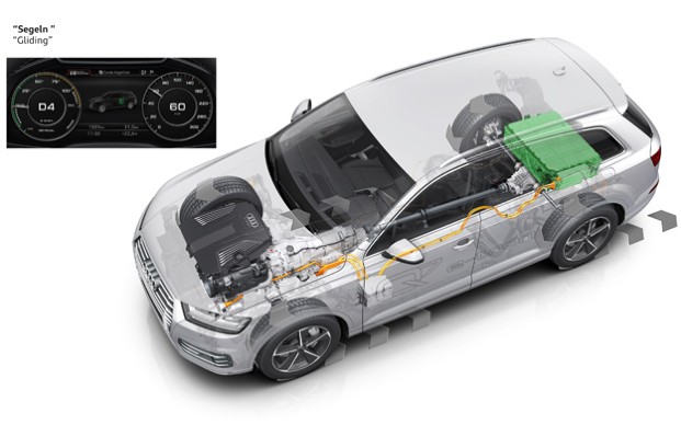 Audi Q7 E-tron 3.0 TDI Quattro.