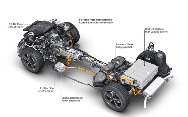Audi Q7 E-tron 3.0 TDI Quattro: Antriebsstrang - Hybridkomponenten