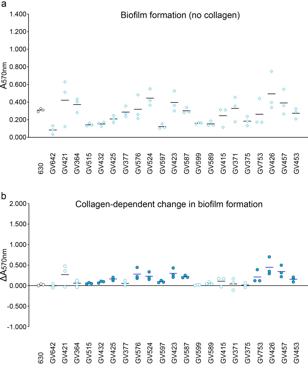 Phylogenomic Analysis Of Clostridioides Difficile Ribotype 106 Strains Reveals Novel Genetic Islands And Emergent Phenotypes Scientific Reports