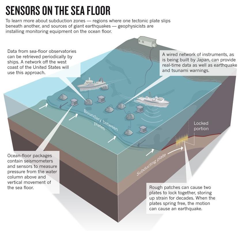 Earthquakes From The Ocean Danger Zones Nature