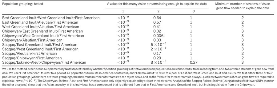 reconstructing native american