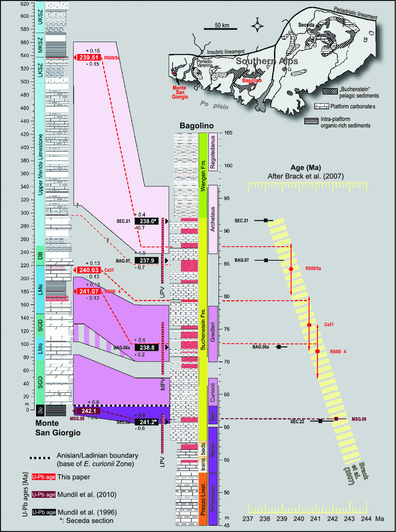 Integrated Ladinian bio-chronostratigraphy and geochrononology of Monte San  Giorgio (Southern Alps, Switzerland) | Swiss Journal of Geosciences