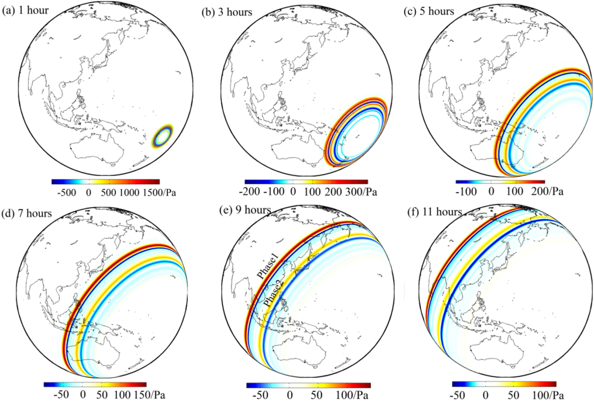 Characteristics of Acoustic Gravity Waves from the Tonga Volcano Monitored  on the Chinese Mainland on January 15, 2022 | Pure and Applied Geophysics |  Springer Nature Link