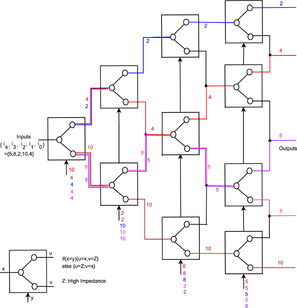 Low Cost and High Throughput VLSI Architectures of Folded and Parallel  Sorters | Circuits, Systems, and Signal Processing