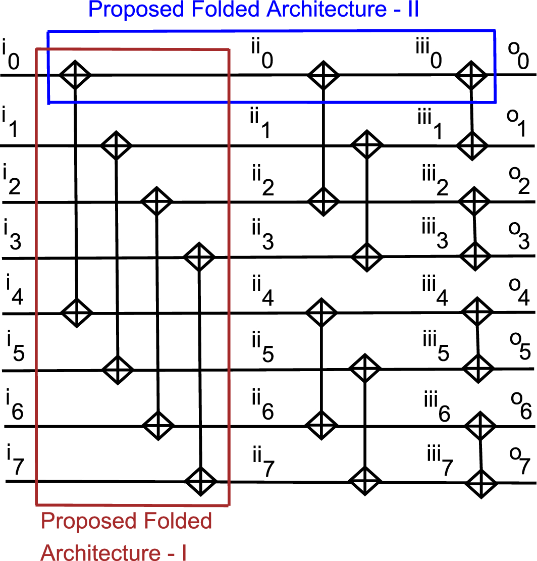 Low Cost and High Throughput VLSI Architectures of Folded and Parallel  Sorters | Circuits, Systems, and Signal Processing