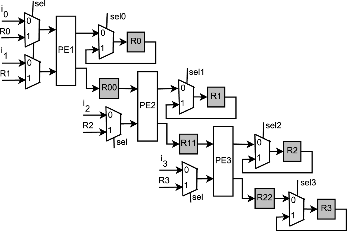 Low Cost and High Throughput VLSI Architectures of Folded and Parallel  Sorters | Circuits, Systems, and Signal Processing