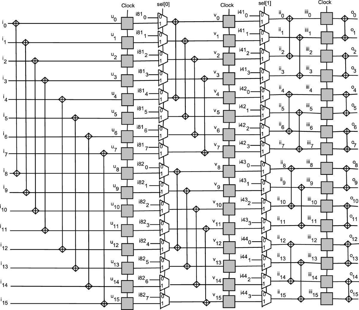 Low Cost and High Throughput VLSI Architectures of Folded and Parallel  Sorters | Circuits, Systems, and Signal Processing