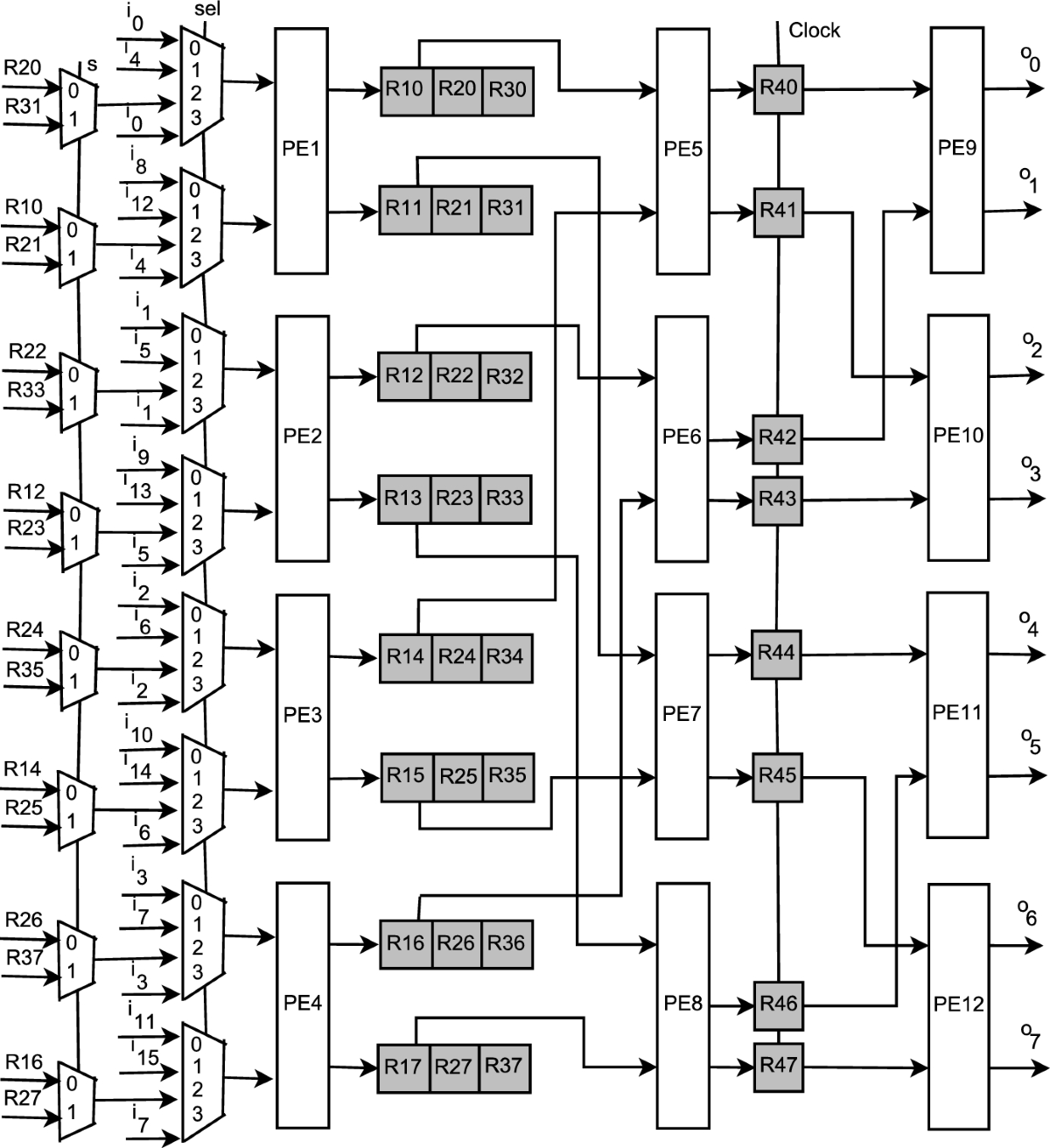 Low Cost and High Throughput VLSI Architectures of Folded and Parallel  Sorters | Circuits, Systems, and Signal Processing