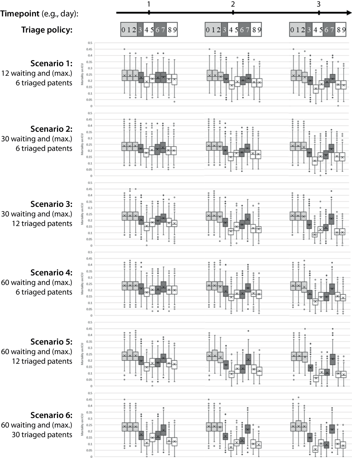 Evaluation of score-based tertiary triage policies during the COVID-19  pandemic: simulation study with real-world intensive care data |  Medizinische Klinik - Intensivmedizin und Notfallmedizin