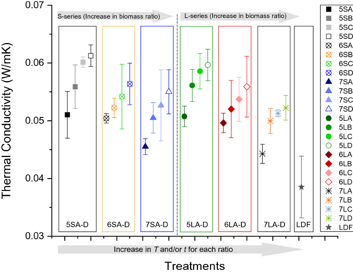 Thermal and acoustic insulation properties of wood plastic composites  (WPCs) for interior housing applications | European Journal of Wood and  Wood Products