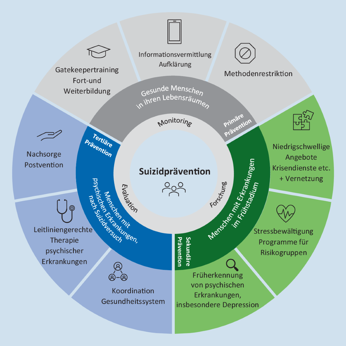 Suizidprävention im Kontext des assistierten Suizids | Der Nervenarzt, image size:1200x1200