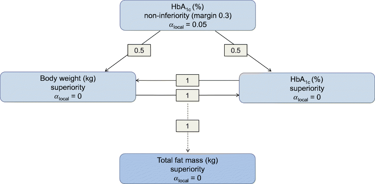 tirzepatide vs semaglutide efficacy weight loss diabetes Semaglutide vs. Tirzepatide for Obesity