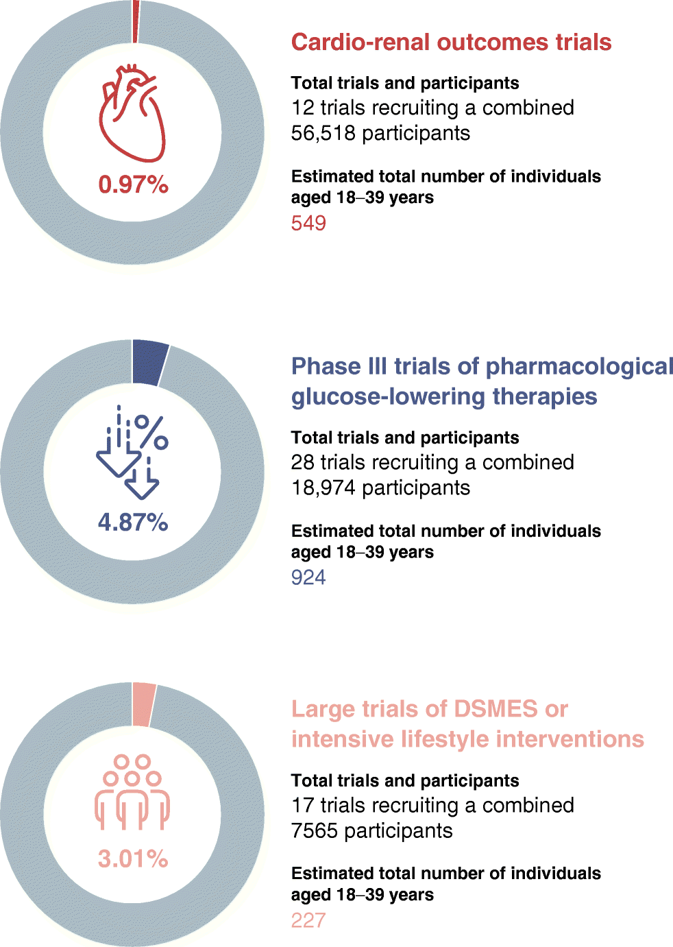 Adults with early onset type 20 diabetes aged 20–20 years are ...