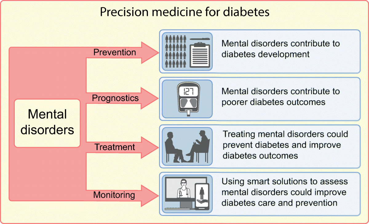 The Role Of Mental Health In Diabetes Management