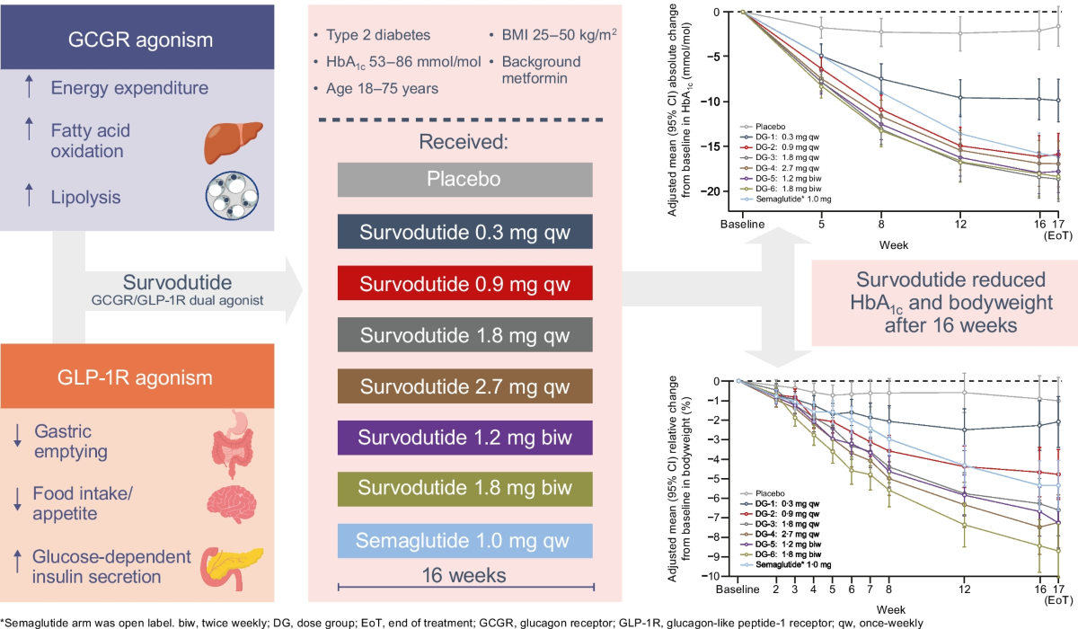 does semaglutide injection hurt How to inject Wegovy: tips for an easy, painless shot