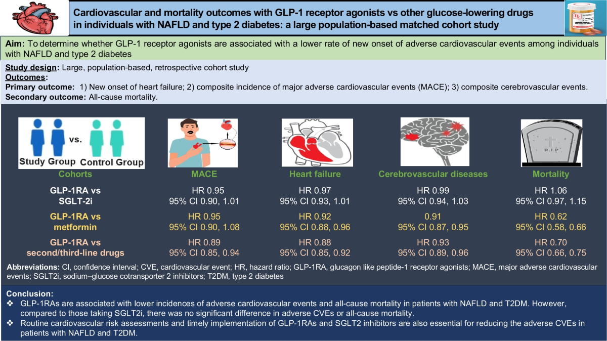most effective glp-1 clinical trials outcomes Cardiovascular and mortality outcomes with GLP-1 receptor agonists vs other  glucose-lowering drugs in individuals with NAFLD and type 2 diabetes: a  large population-based matched cohort study | Diabetologia