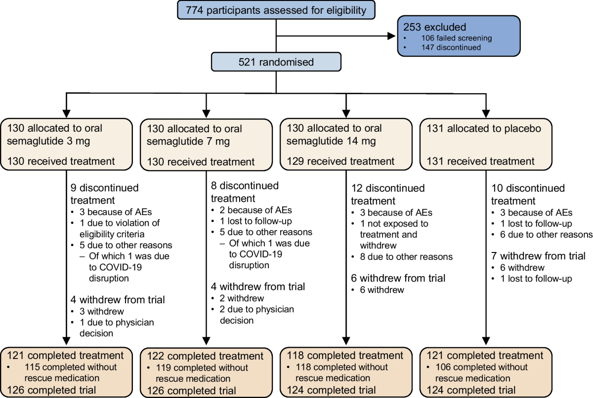 tirzepatide for prediabetes Tirzepatide in Wylie & Plano, TX