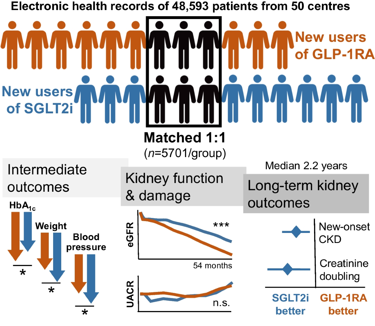 extra semaglutide in vial GLP-1 with L-Carnitine, B12, and B6