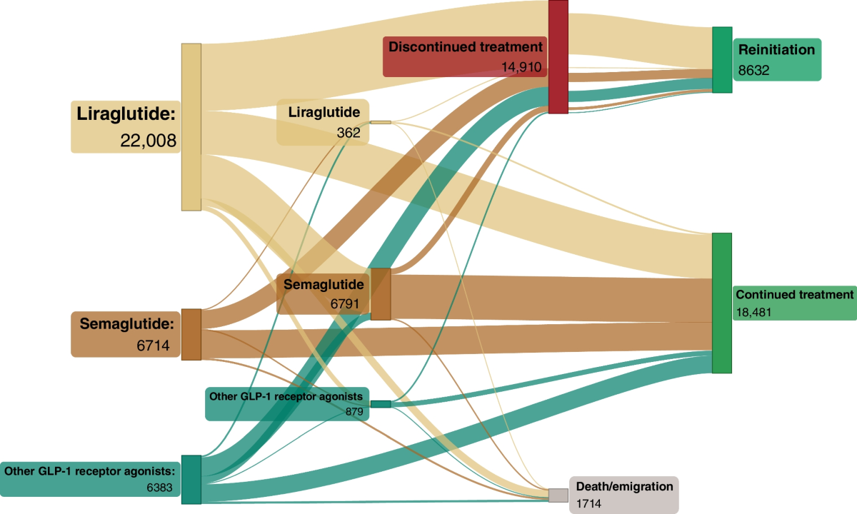 discontinue sulfonylurea when starting glp-1 receptor agonist The Beneficial Effects of GLP-1 Receptor Agonists Other than Their  Anti-Diabetic and Anti-Obesity Properties