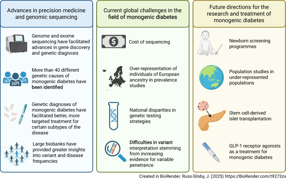 sequence semaglutide cost (For R&D) | Readline Biotech Co., Ltd Global perspectives on monogenic forms