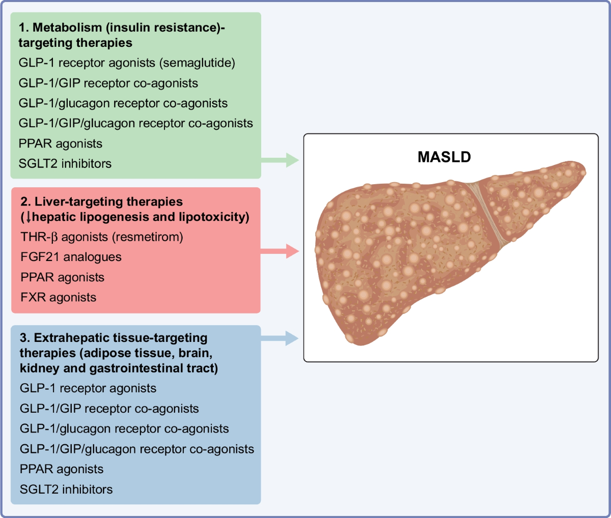 glp 1 approved for nash Indications GLP-1/GIP RA Summary Sheet and Beyond! glp 1 approved for nash