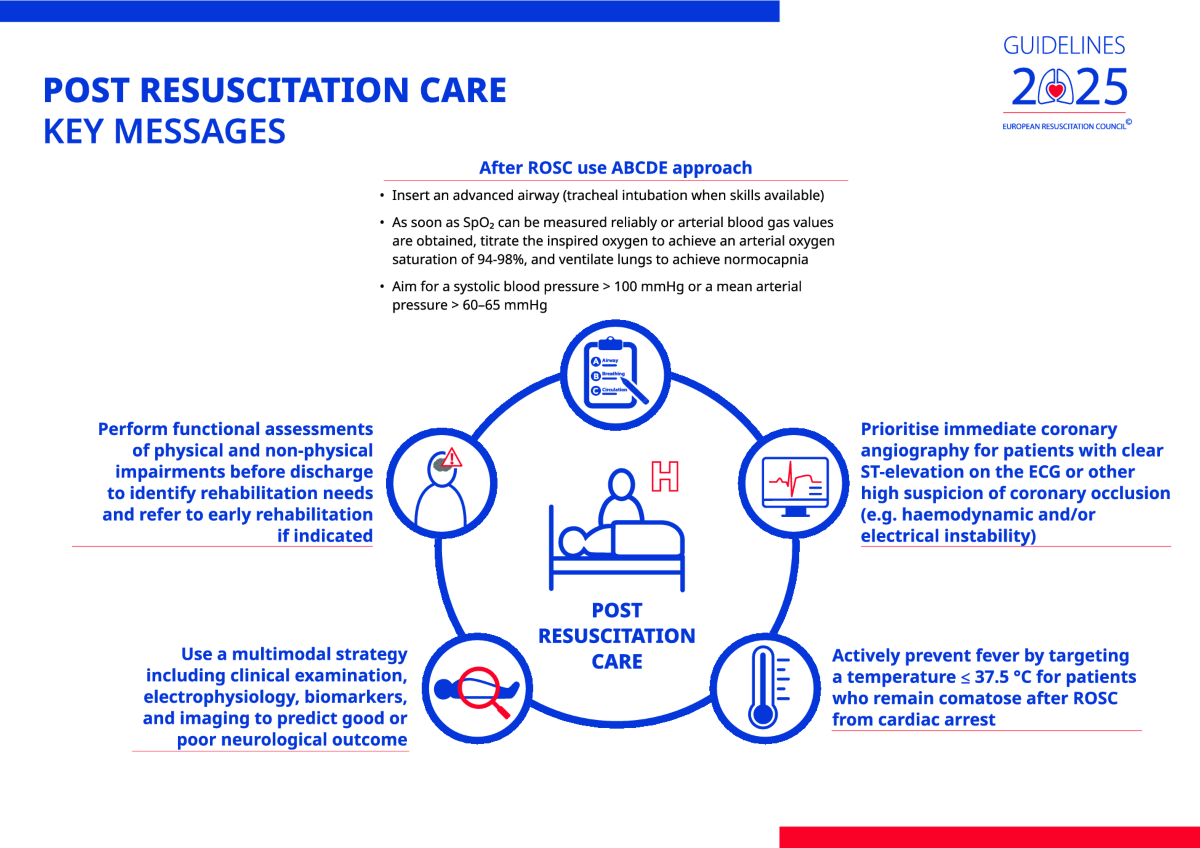European Resuscitation Council and European Society of Intensive Care  Medicine guidelines 2025: post-resuscitation care | Intensive Care Medicine, image size:1200x848