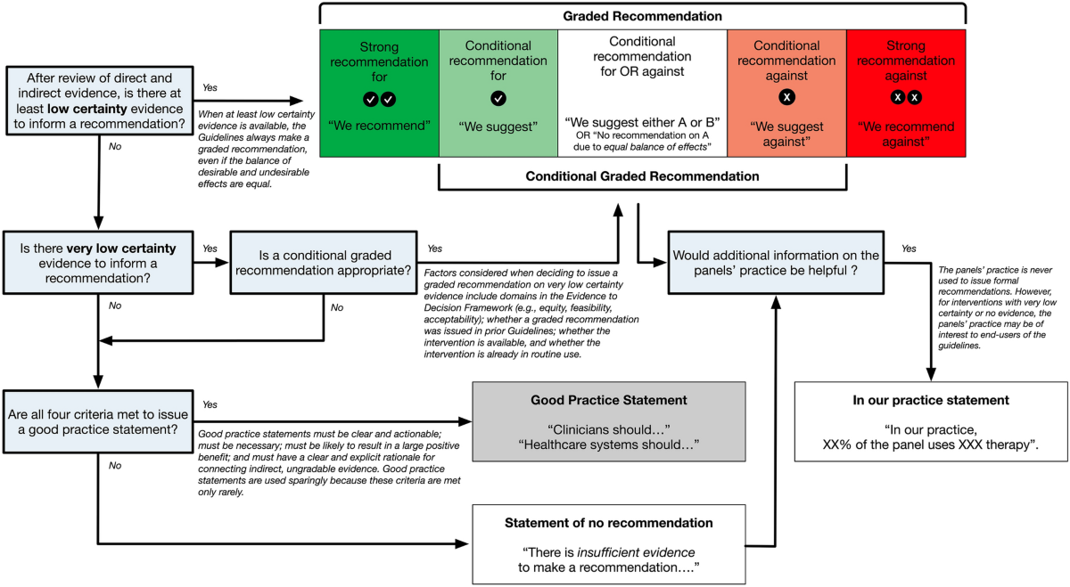 Surviving Sepsis Campaign: international guidelines for management 