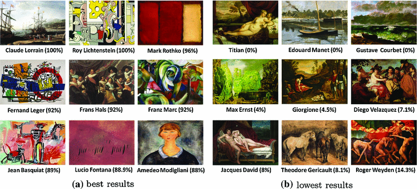 Painting-91: a large scale database for computational painting 