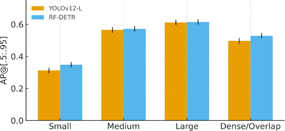 Self-adaptive deployment of synthetic-trained object detectors via  te