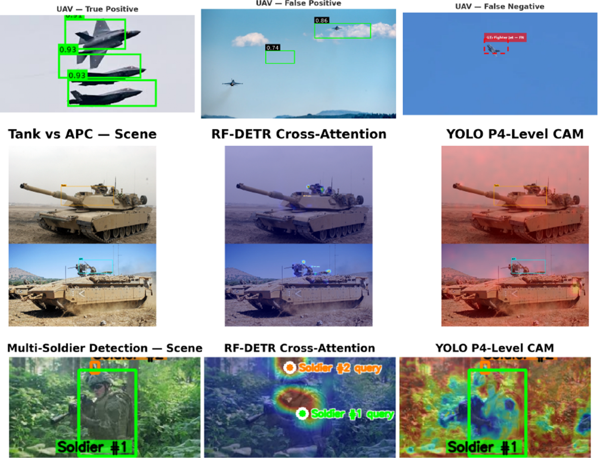 Self-adaptive deployment of synthetic-trained object detectors via  te