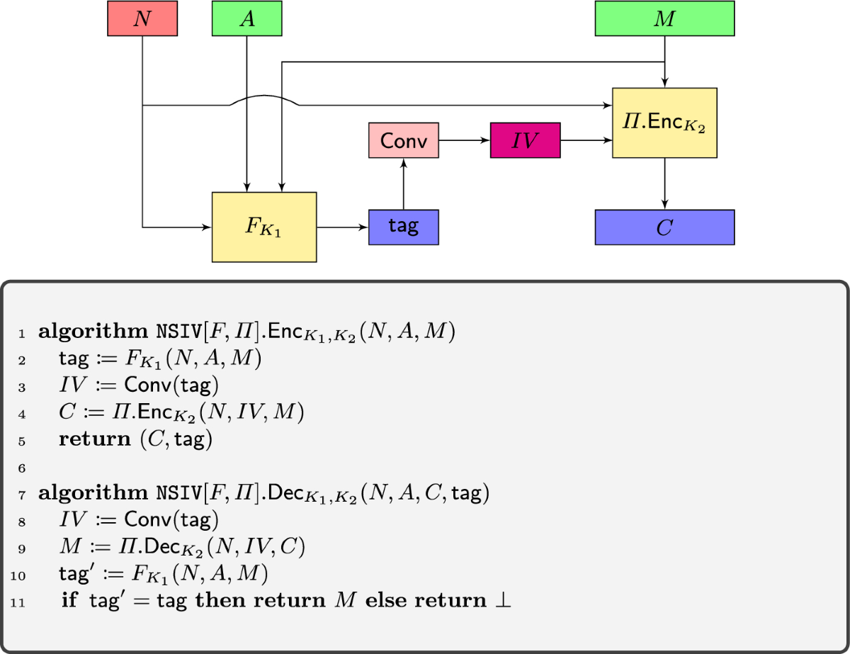 The Deoxys AEAD Family | Journal of Cryptology | Springer Nature Link