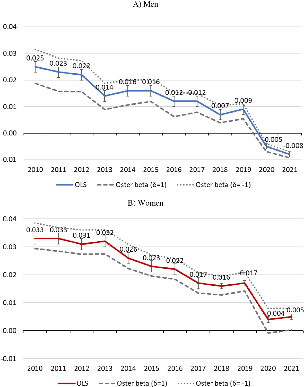 Remote work, wages, and hours worked in the United States | Journal of  Population Economics