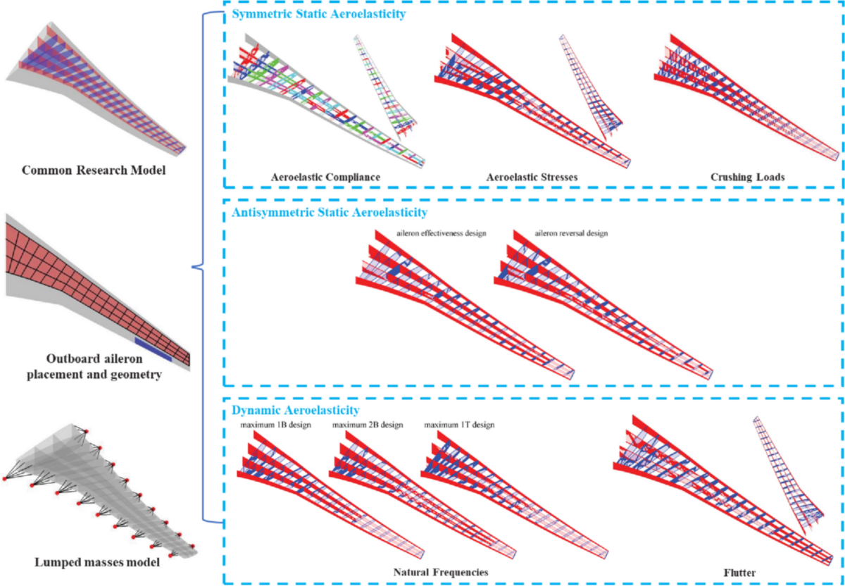 Topology optimization methods and its applications in aerospace: a review |  Structural and Multidisciplinary Optimization | Springer Nature Link