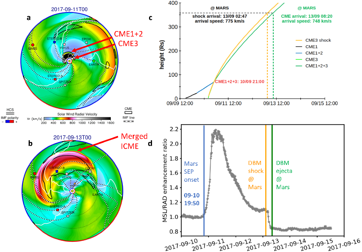 Did you know that if the planet Mars were the size of Earth or slightly  larger, it would have a very strong atmosphere, in addition to a strong  magnetic field? This might, image size:1200x836