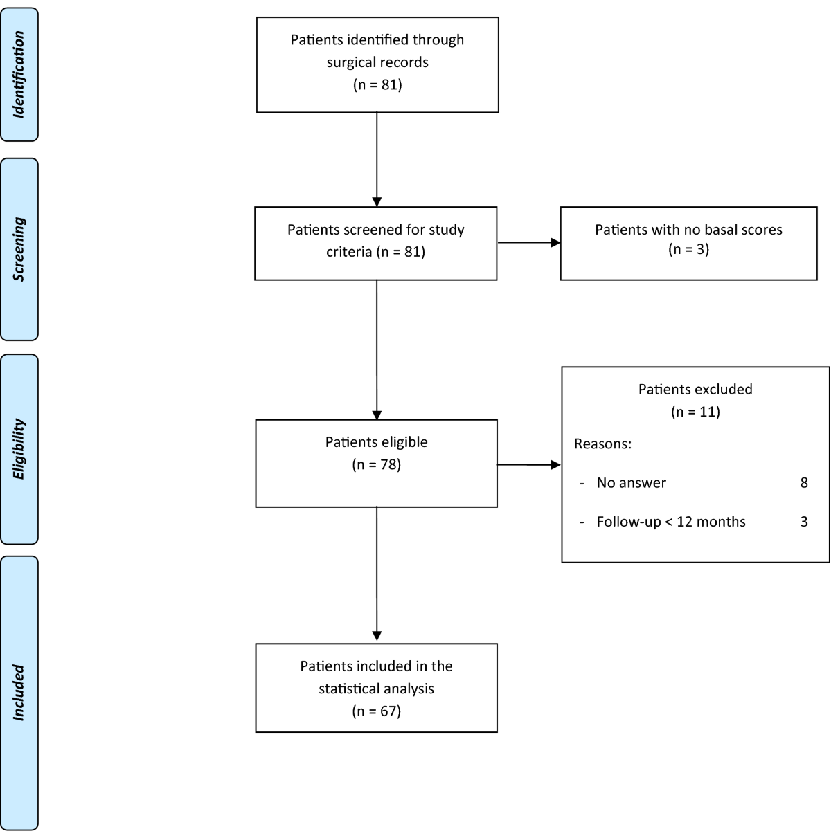 Thyroidectomies in Italy: A Population-Based National Analysis from 2001 to  2018 | Thyroid®, image size:1200x1211