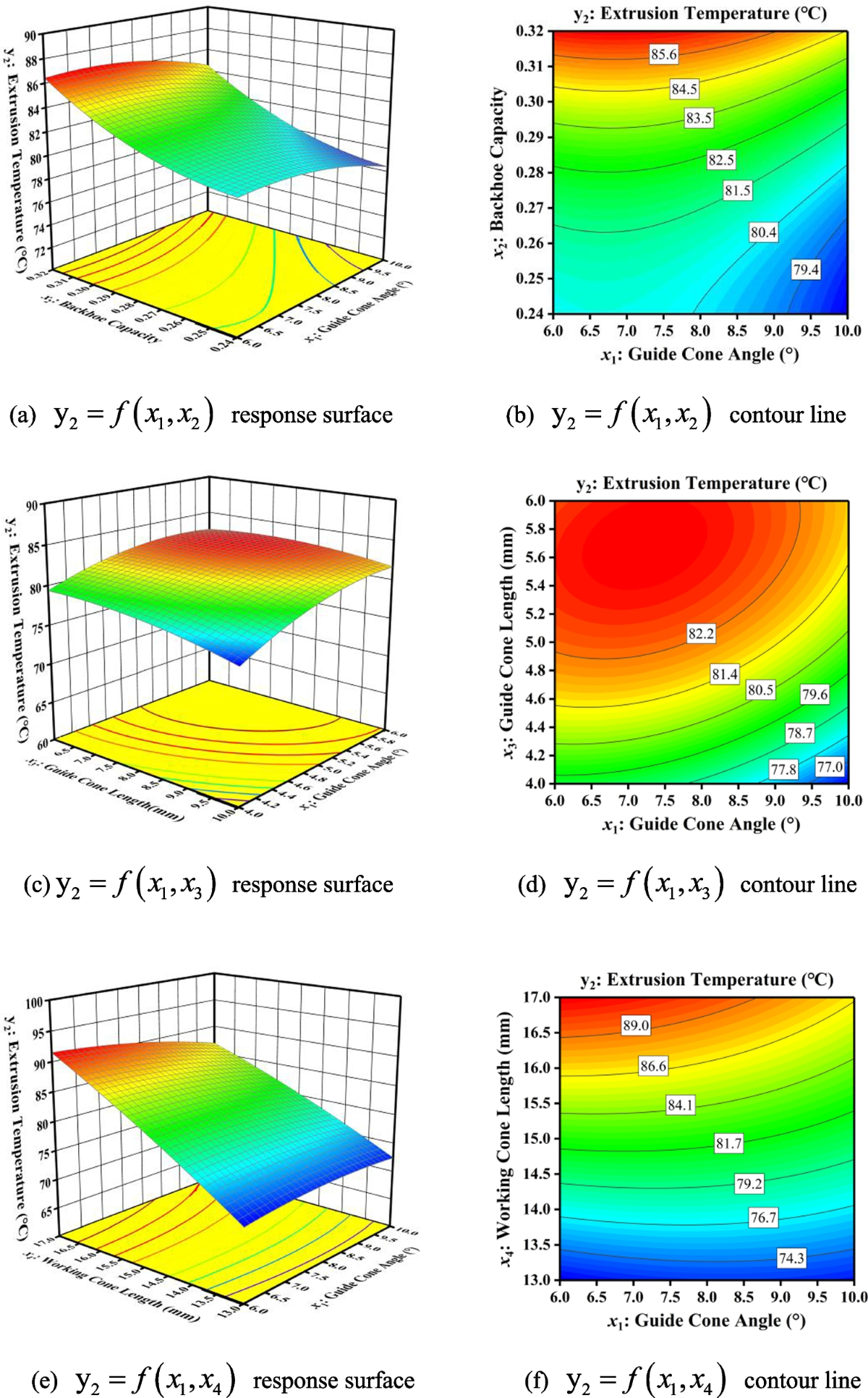 Influence of extrusion tap parameters on the forming quality of internal  thread cold extrusion | The International Journal of Advanced Manufacturing  Technology